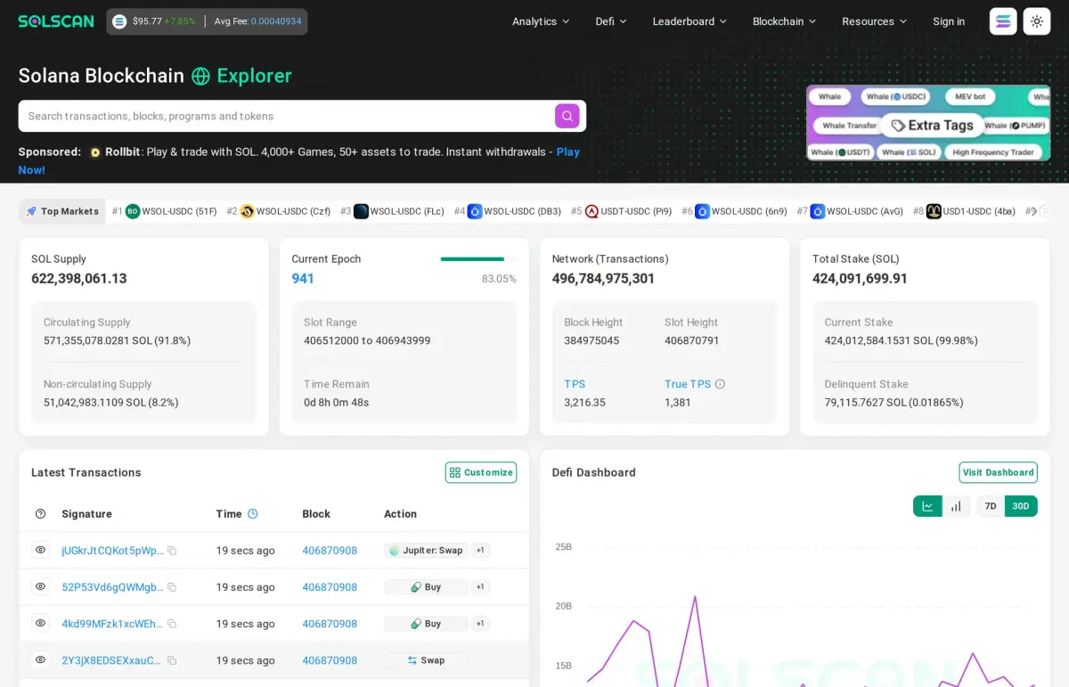 Solscan-Dashboard zeigt SOL-Versorgung, Staking-Informationen, DeFi-Diagramm und die neuesten Transaktionen auf der Solana-Blockchain