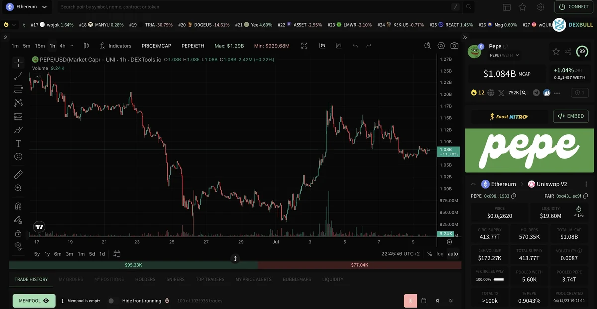 The DEXTools app chart view restyled with a green theme preset: a PEPE price chart with a green and dark colour scheme, the trading toolbar, order panel and full token stats all recoloured to match the preset while the data and tools stay the same
