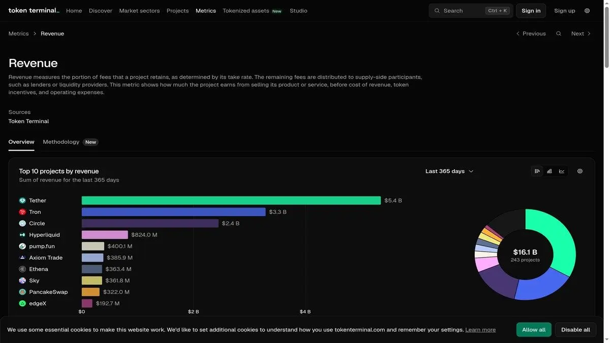 Painel de receita do Token Terminal comparando protocolos de cripto