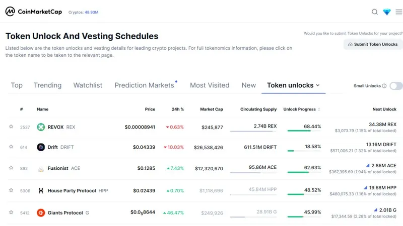 CoinMarketCapトークンアンロックのスクリーンショット、トークンアンロックカレンダーインターフェースを表示
