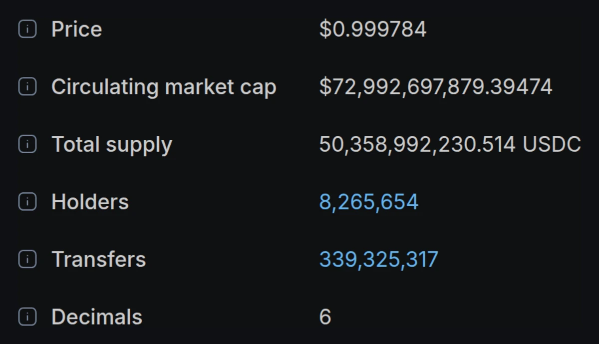 Block explorer token page for USDC showing the Decimals field set to 6
