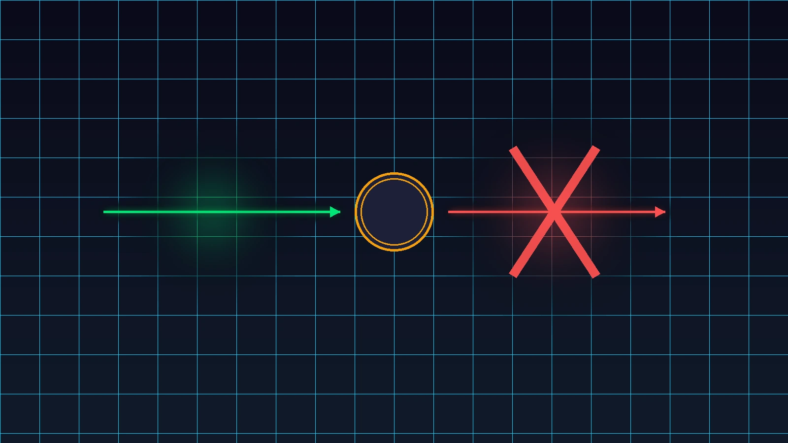 Diagramm, das zeigt, wie Käufe in einen Token fließen, während Verkaufsausgänge blockiert werden