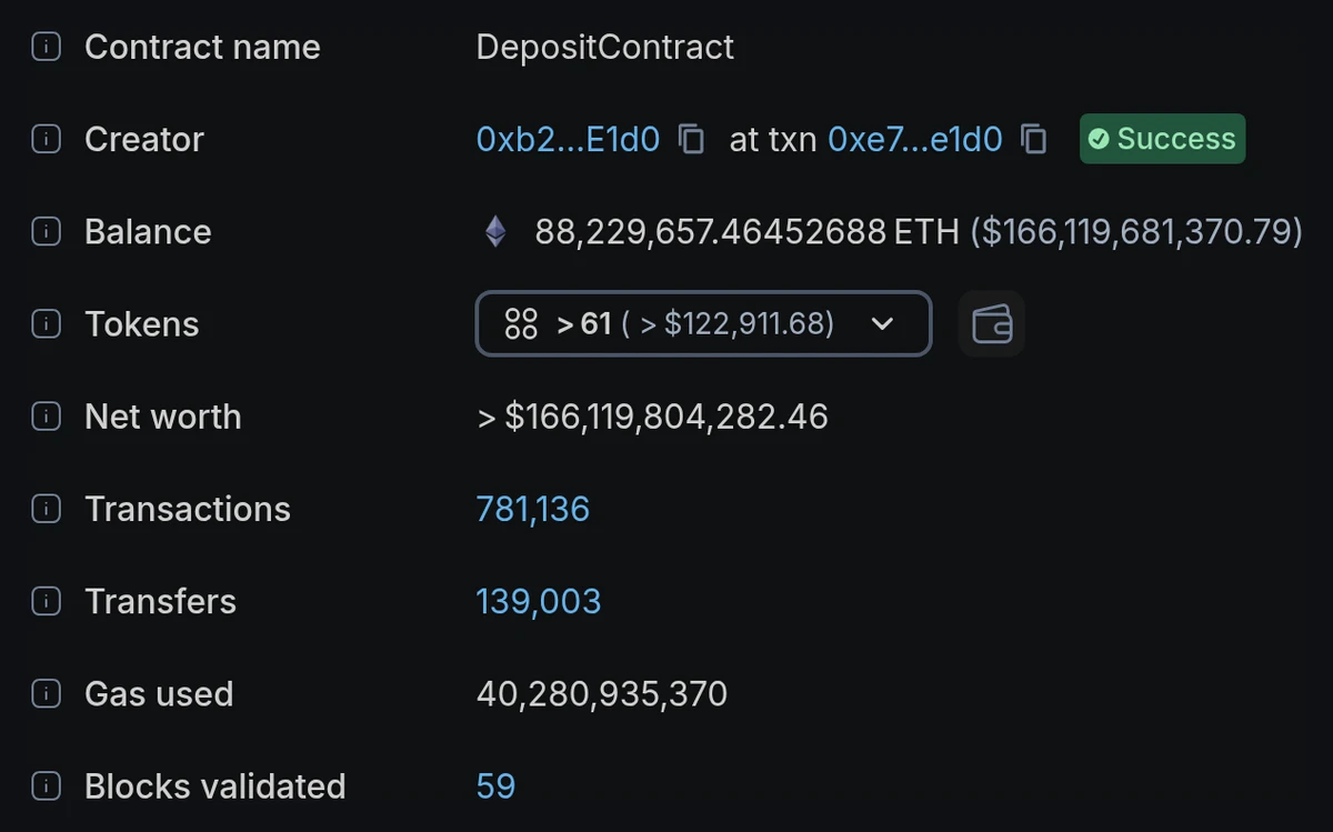 Block explorer showing the Ethereum staking deposit contract holding tens of millions of ETH