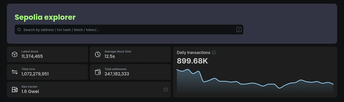 Block explorer for Ethereum's Sepolia testnet showing blocks, transactions and gas