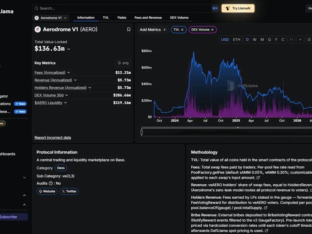 Slipstream concentrated liquidity position management interface on Aerodrome with ETH USDC price range
