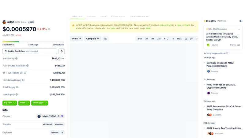 Eliza agent deployment across Twitter Discord and Telegram with cross platform conversation flow