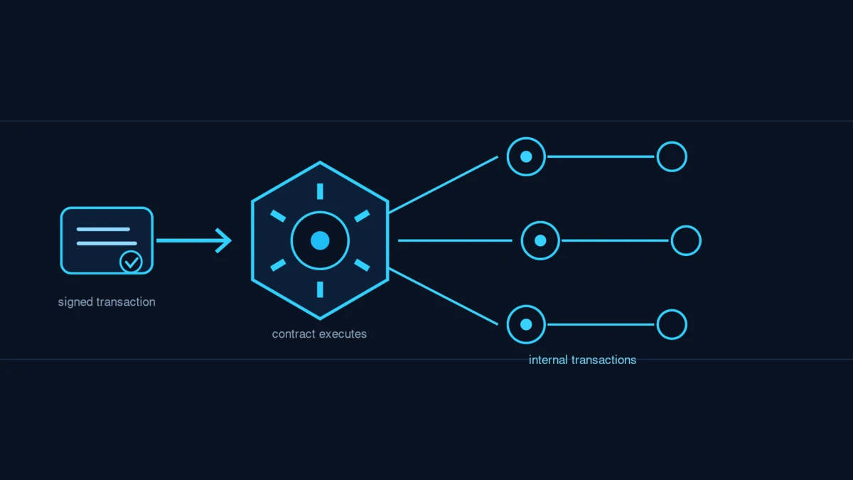 What Is an Internal Transaction? Crypto Guide (2026)