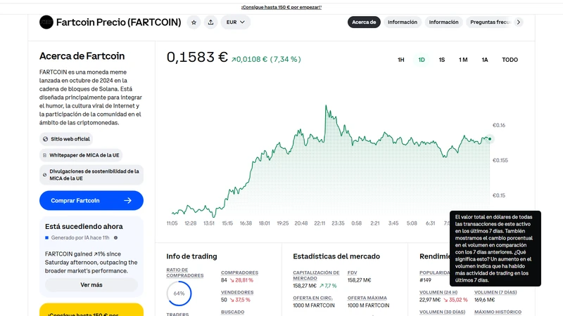 Fartcoin price chart from October 2024 launch to January 2025 all time high of 2.48 dollars