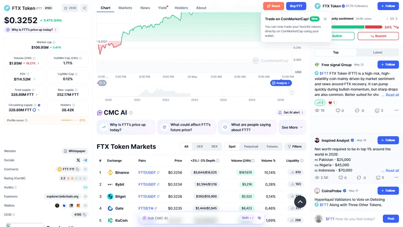 What Is FTT (FTX Token)? From Top-10 Exchange Token to Bankruptcy ...