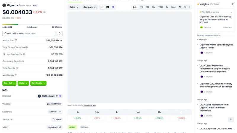 GIGA-Token Coinbase-Listungstabelle