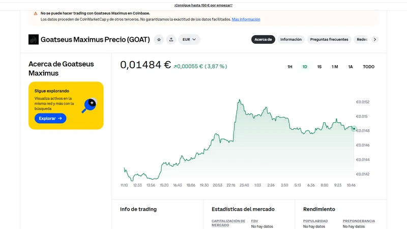GOAT Goatseus Maximus price chart from October 2024 launch through one billion dollar market cap milestone on Solana