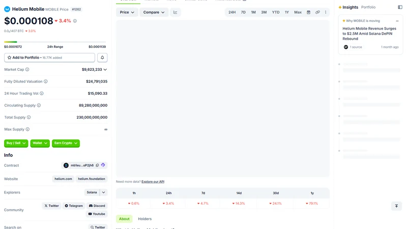 Helium Mobile Discovery Mapping coverage rewards dashboard with map heatmap and MOBILE HNT earnings statistics
