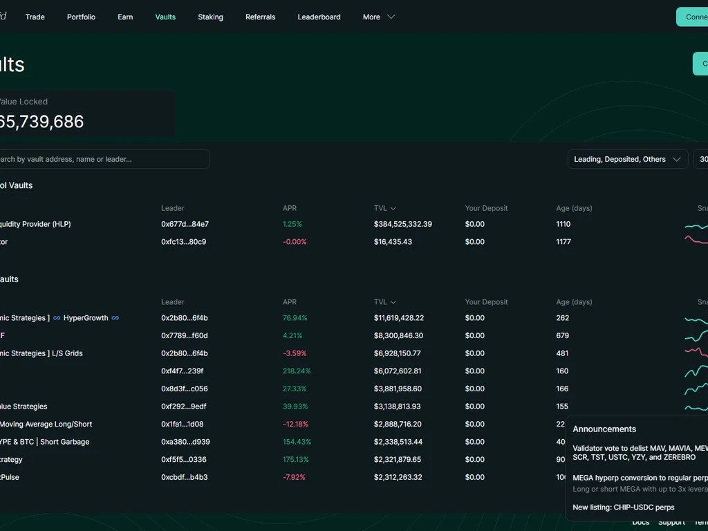Hyperliquid HLP vault dashboard showing total value locked, APR breakdown and perpetual market positions