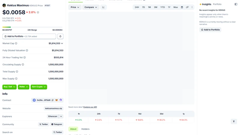 Kekius Maximus Pepe la grenouille Gladiateur romain Maximus mashup personnage memecoin Elon Musk