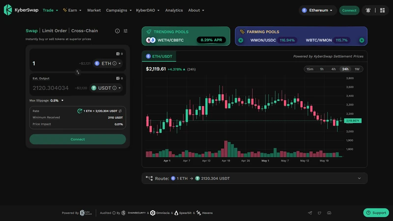 KyberSwap UI dashboard with swap interface showing route splitting visualization, slippage settings, and gas estimation across multiple liquidity sources
