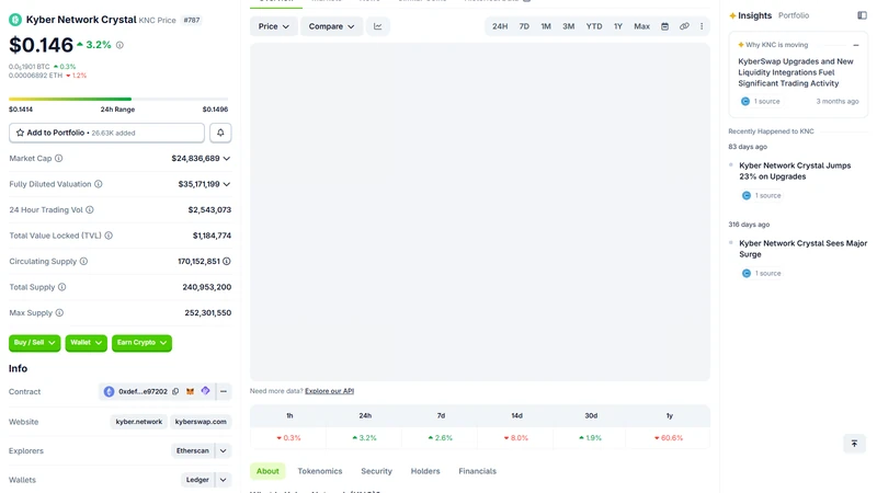 KNC staking and KyberDAO governance dashboard showing proposal voting interface, staked balance, and vote-weighted revenue share distribution