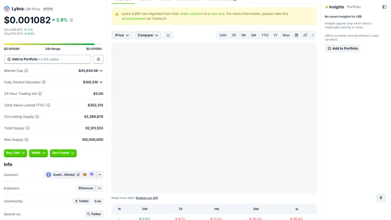 Flux de monnaie Lybra Finance eUSD montrant le ratio de garantie des dépôts stETH et la frappe du dollar