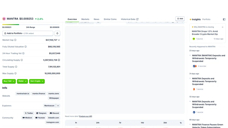 MANTRA RWA tokenization flow from off-chain asset through DID compliance to onchain token distribution