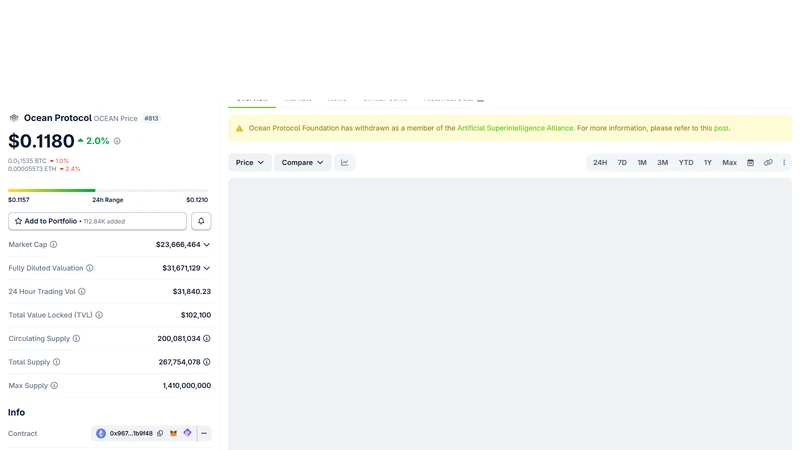 Ocean Market decentralized marketplace user interface showing datasets datatokens and Compute-to-Data jobs
