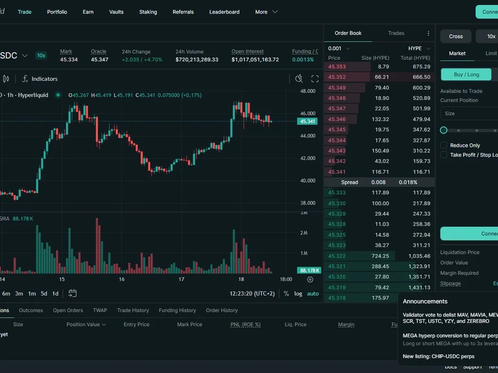 Crypto trader paper trading workflow with trade journal, position sizing rules, and 30 day roadmap
