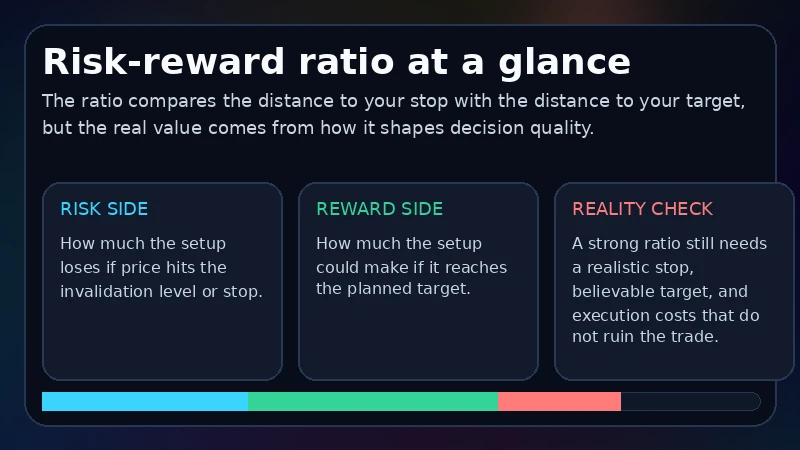 Explicación de la relación riesgo-recompensa con baja, alta y filtro de ejecución realista para operaciones de cripto