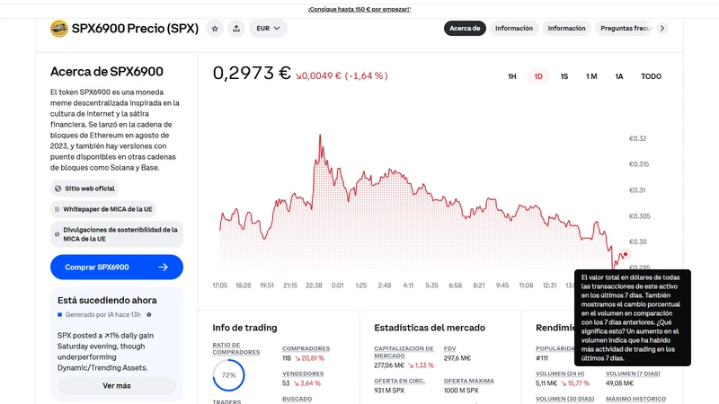 SPX6900 vs PEPE BRETT MOG comparison