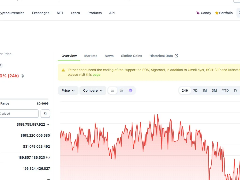 Tether reserves attestation 2026 showing US Treasury bills Bitcoin and gold backing for USDT stablecoin