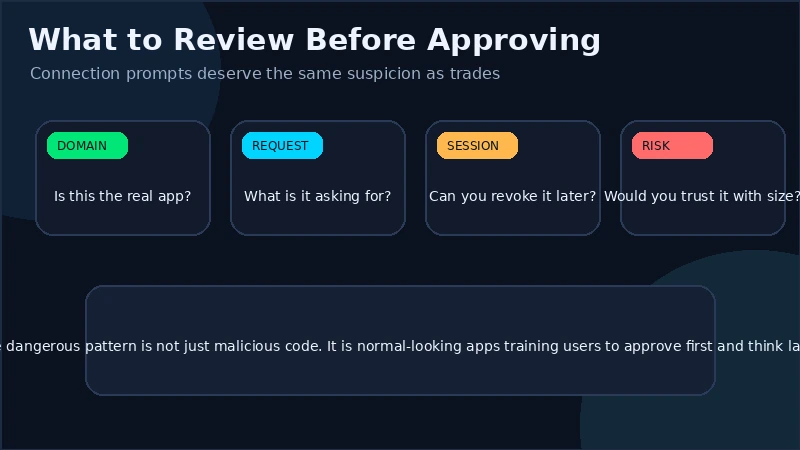 Écran de gestion de session de portefeuille TON affichant les applications connectées qui peuvent être examinées ou révoquées
