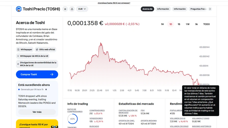 Toshi vs BRETT vs KEYCAT Base memecoins comparison chart showing market cap volume and holder distribution