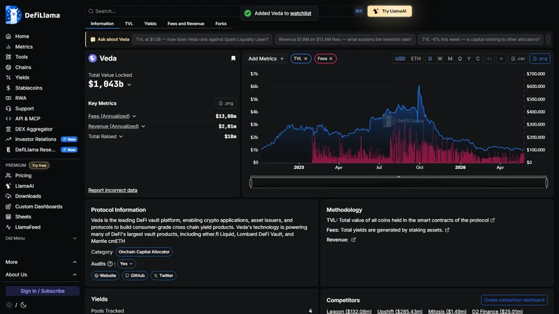 Das Veda-Multi-Chain-TVL-Dashboard zeigt die Ethereum Sei- und Base-Bereitstellungen mit einer Aufschlüsselung der Gesamtwertsperre