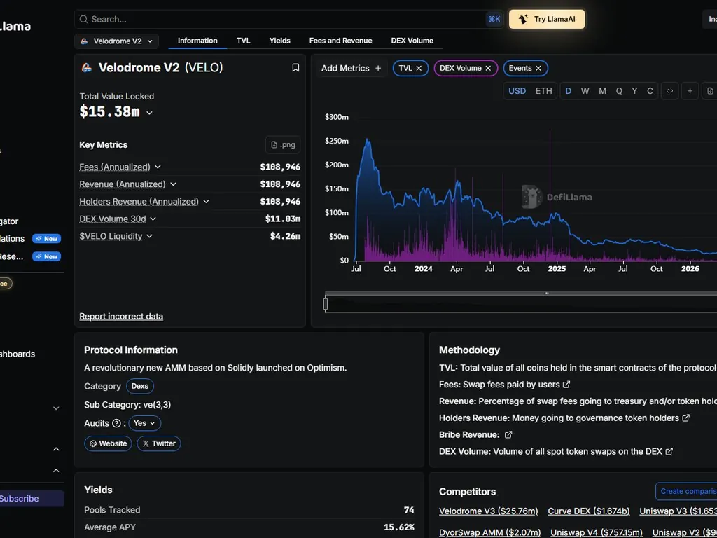 Velodrome Slipstream concentrated liquidity dashboard showing active price ranges and fee tiers
