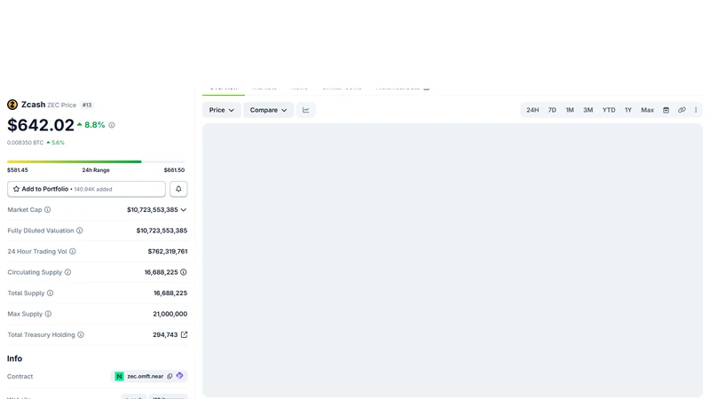 Zooko Wilcox-O'Hearn and Electric Coin Company engineering team building Zcash privacy protocol with zk-SNARKs cryptography