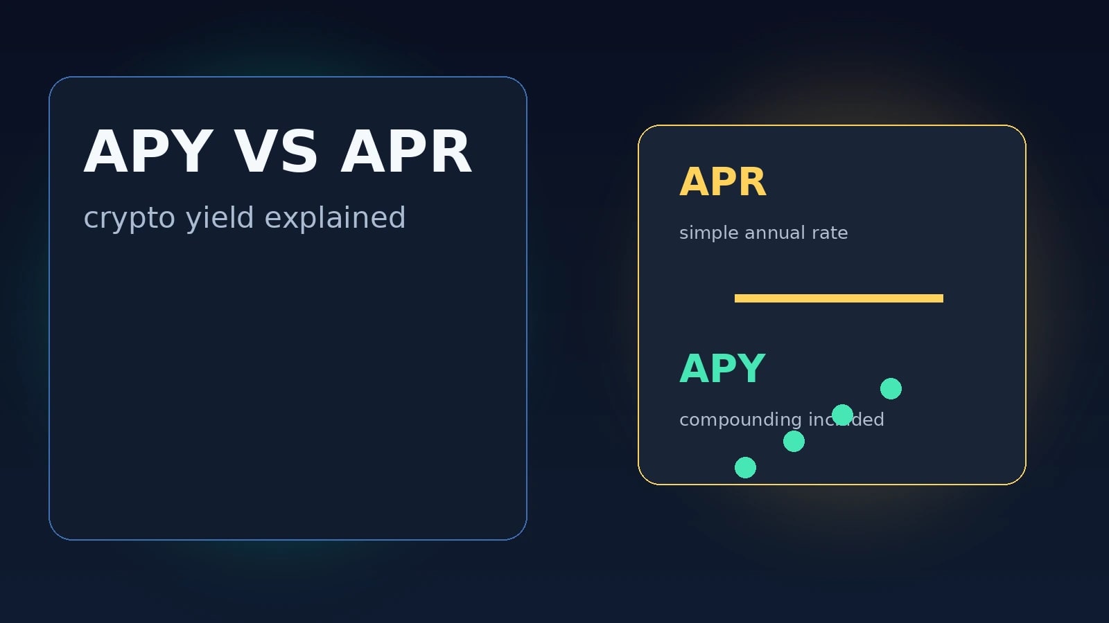 暗号におけるAPYとAPR:実際の利回りの違いが意味するもの (2026)