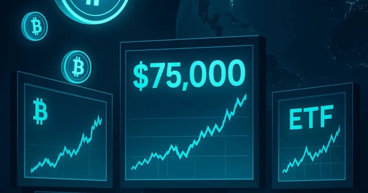 비트코인, 75,000달러 근처: ETF 상승과 글로벌 리스크
