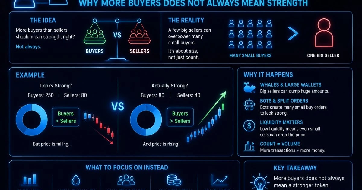 Buyers vs Sellers Ratio: Why More Buyers Does Not Always Mean Strength