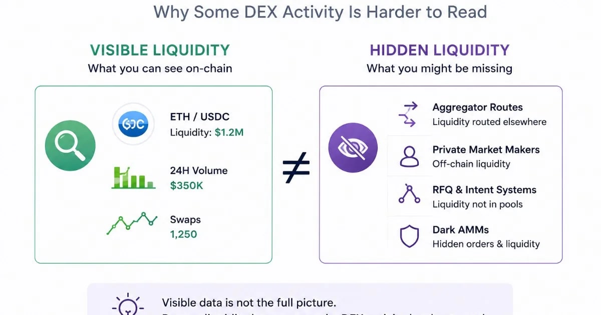 Dark AMM et liquidités cachées : pourquoi certaines activités DEX sont plus difficiles à lire