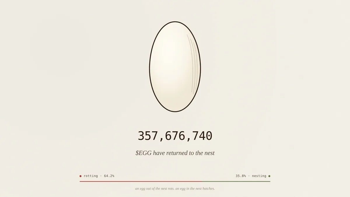 EGG: Günde %2 Kaybeden Bir Memecoin'in Arkasındaki Yeni DeFi Teknolojisi