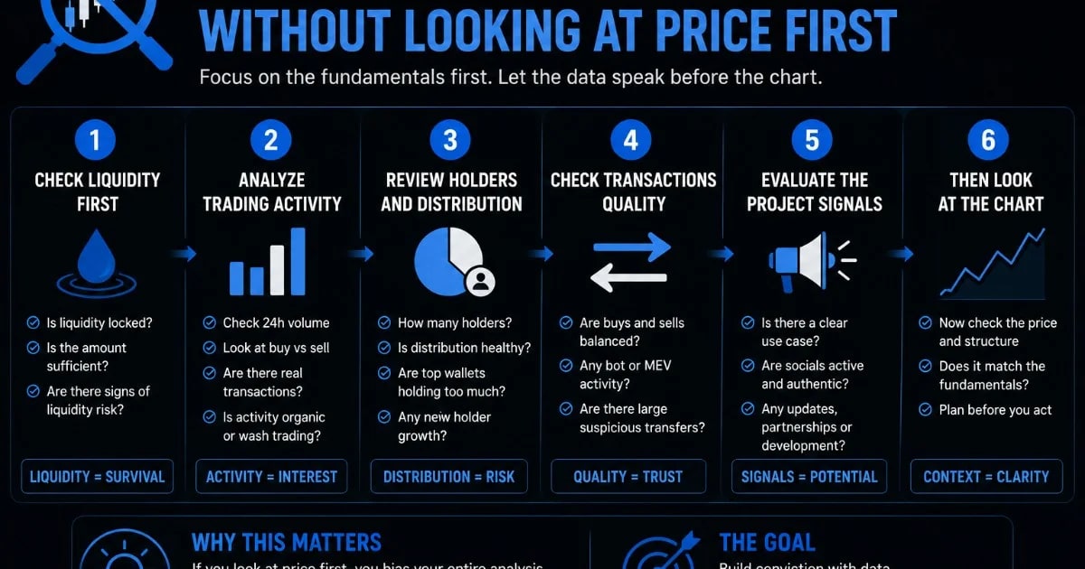 How to Review a Token Without Looking at Price First
