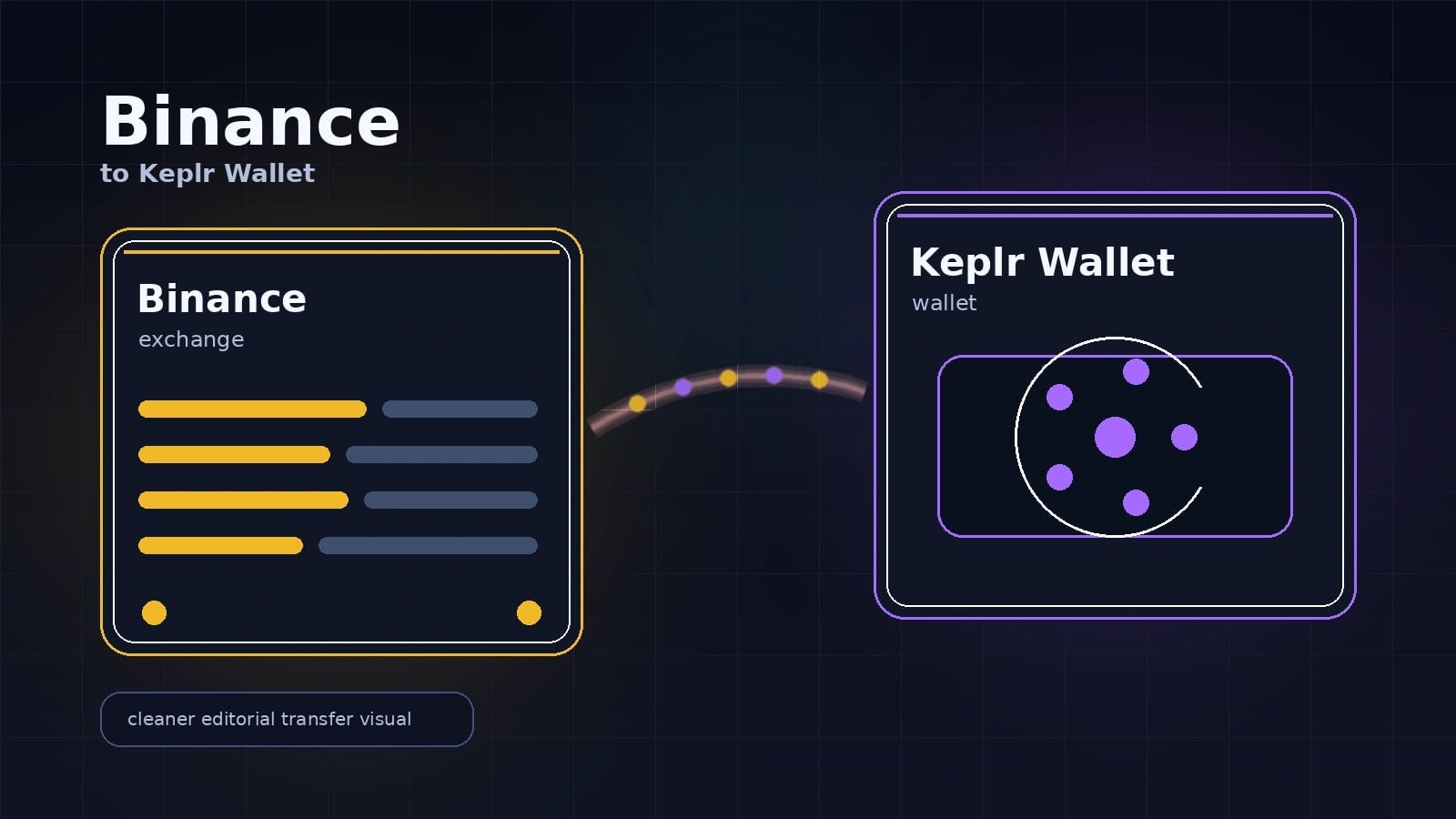 Cómo enviar criptomonedas de Binance a la billetera Keplr de forma segura en 2026