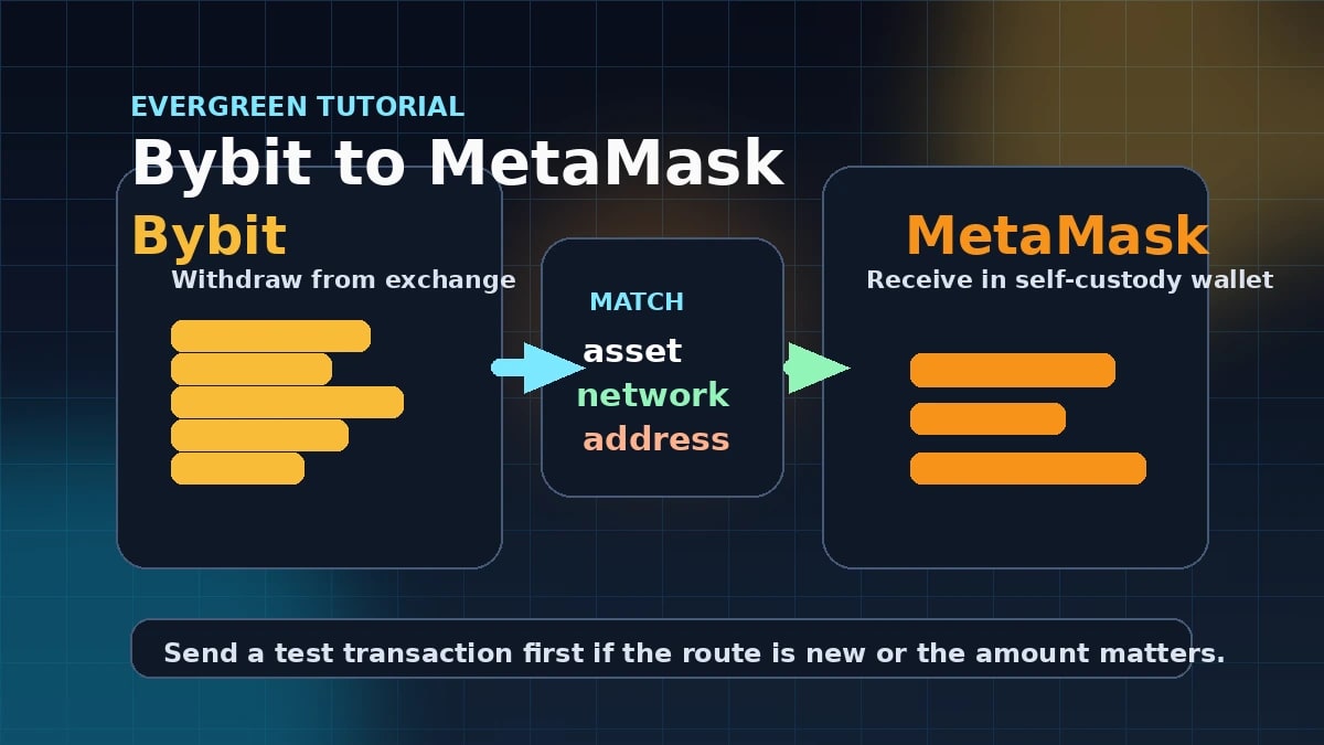 Comment envoyer des crypto-monnaies de Bybit à MetaMask en toute sécurité en 2026