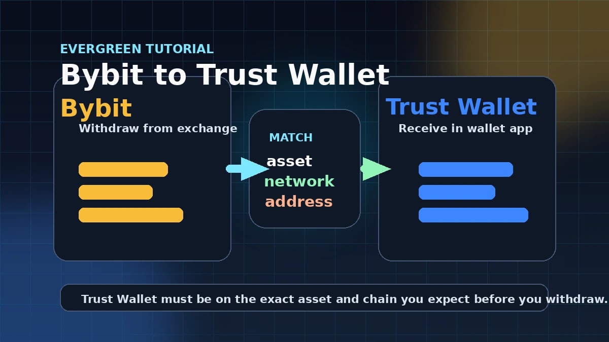 Wie man 2026 sicher Krypto von Bybit zu Trust Wallet sendet