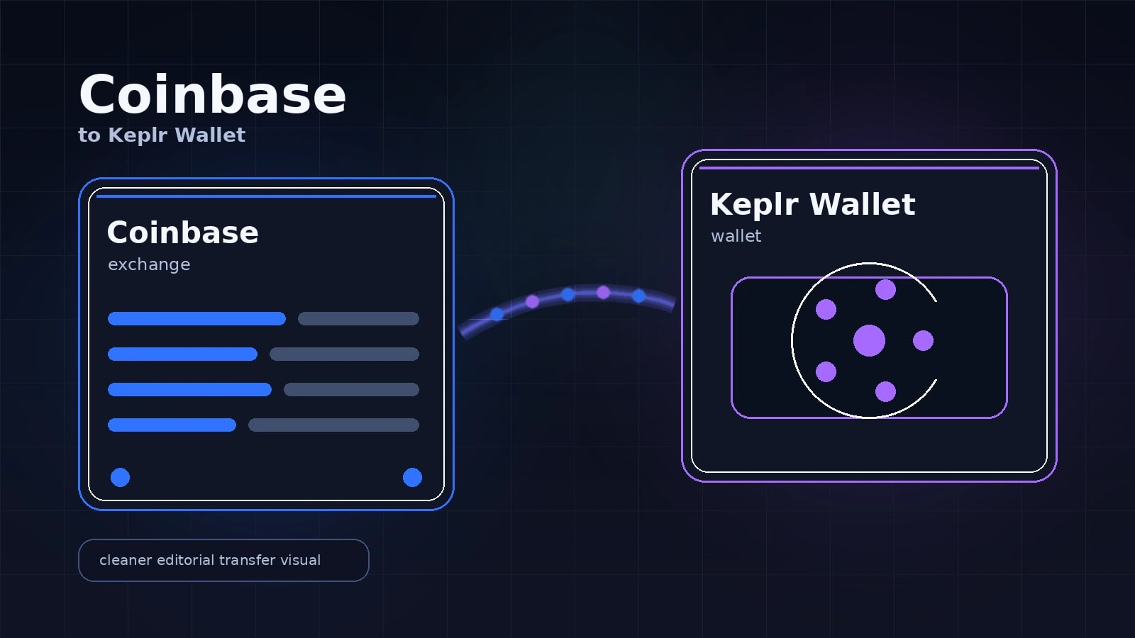 Cómo enviar criptomonedas de Coinbase a la billetera Keplr de forma segura en 2026