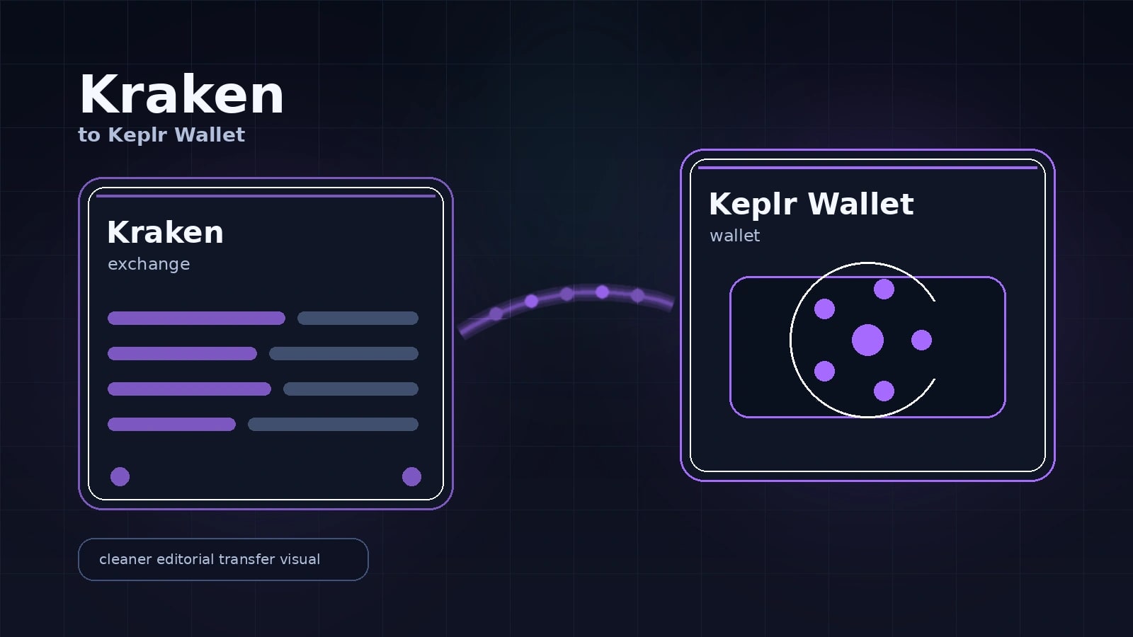 Cómo enviar criptomonedas de Kraken a la billetera Keplr de forma segura en 2026