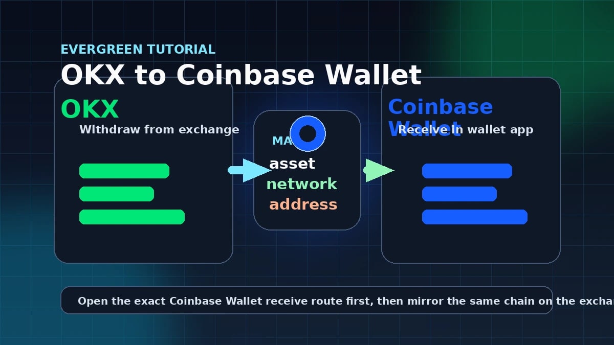 Comment envoyer des cryptomonnaies d'OKX vers le portefeuille Coinbase en toute sécurité en 2026