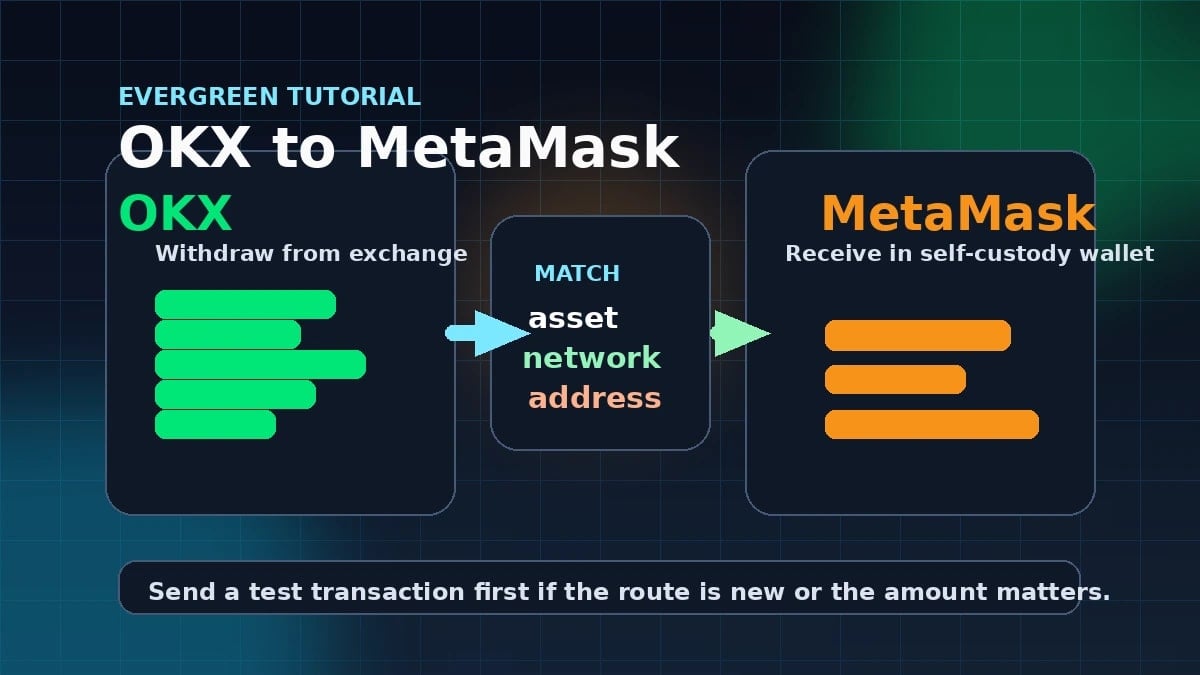 Como Enviar Cripto do OKX para MetaMask com Segurança em 2026