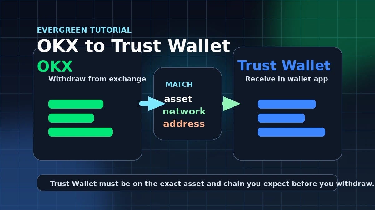 Wie man 2026 sicher Krypto von OKX zu Trust Wallet sendet