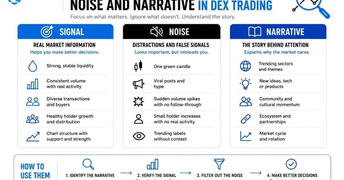 DEX 거래에서 신호, 잡음 및 내러티브를 분리하는 방법