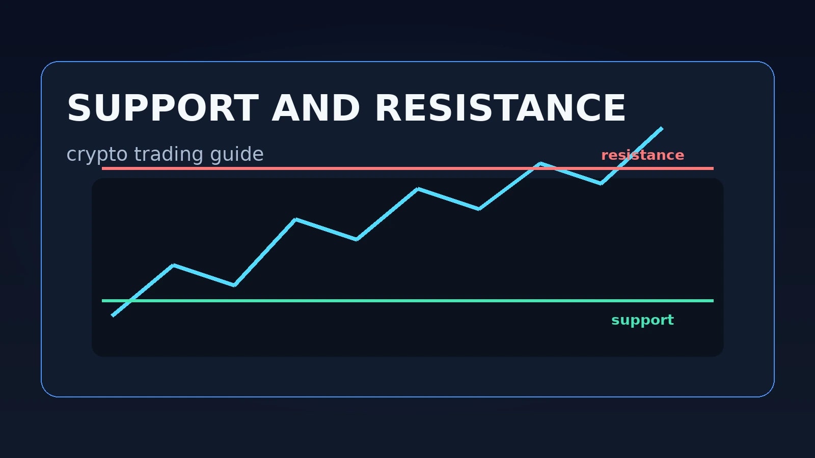 Cómo Usar Soporte y Resistencia en el Trading de Cripto (2026)