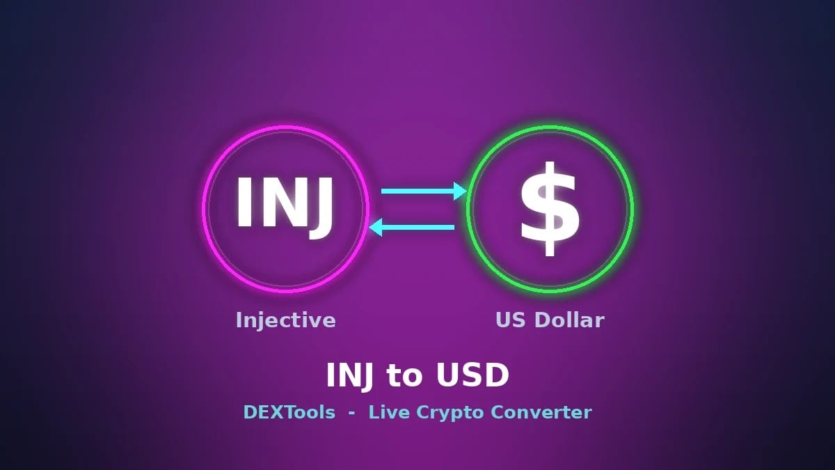 Injective to USD Converter: Live INJ Price (2026)