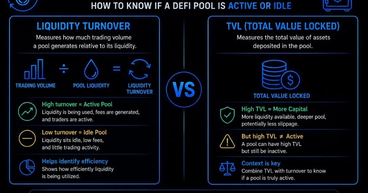 Liquiditätsumschlag vs. TVL: So erkennen Sie, ob ein DeFi-Pool aktiv oder inaktiv ist